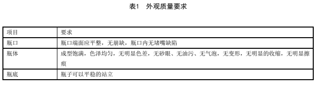獸用液體疫苗聚丙烯瓶團體標(biāo)準(zhǔn)